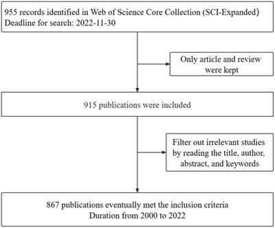 Global research trends on epigenetics and neuropathic pain: A bibliometric analysis